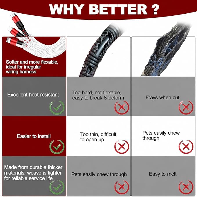 Automotive Wire Loom High Temperature Braided Wire Loom, Split-Sleeve Heat - Image 2