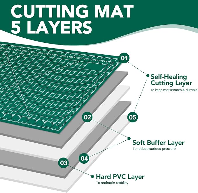 Cutting Mat 12"x18", 10 Pack Double-Sided 5-Ply Self Healing Sewing Cutting Mat - Image 3