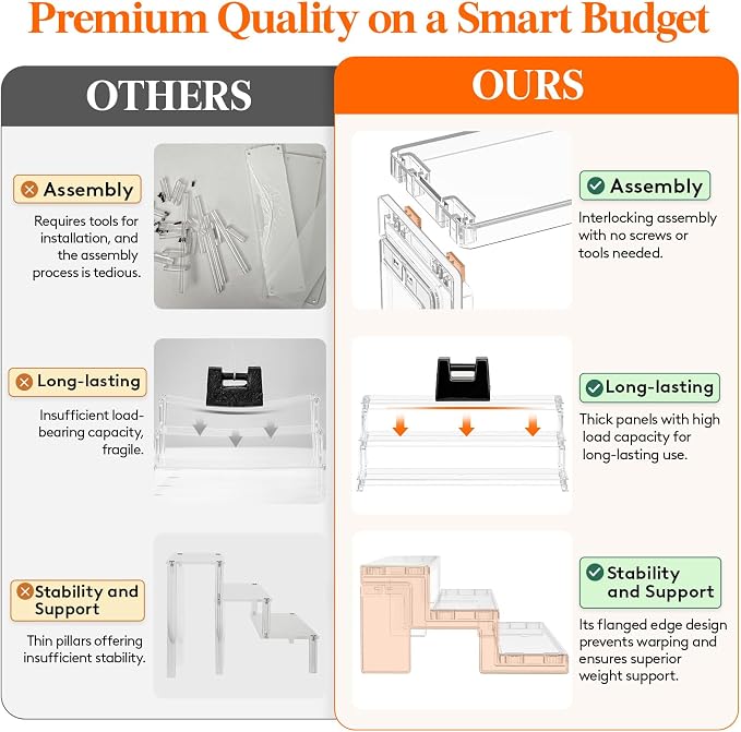 Lifewit Spice Rack, Perfume Cologne Organizer, Cupcake Stand, Tool-Free Assembly - Image 2