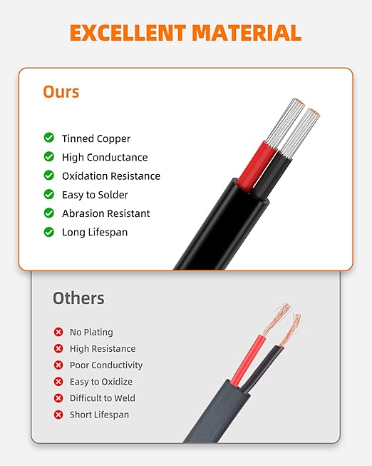 10 Gauge Wire, 10 AWG 2 Conductor Electrical Wire, Flexible/Oxygen-Free Tinned Copper/Stranded PVC 10/2 Cord for Automotive, Marine, LED Strips, Solar, RV, Lighting (50FT)