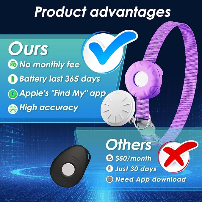 Cat GPS Tracker, Smart Cat GPS Tracker Compatible - Image 2
