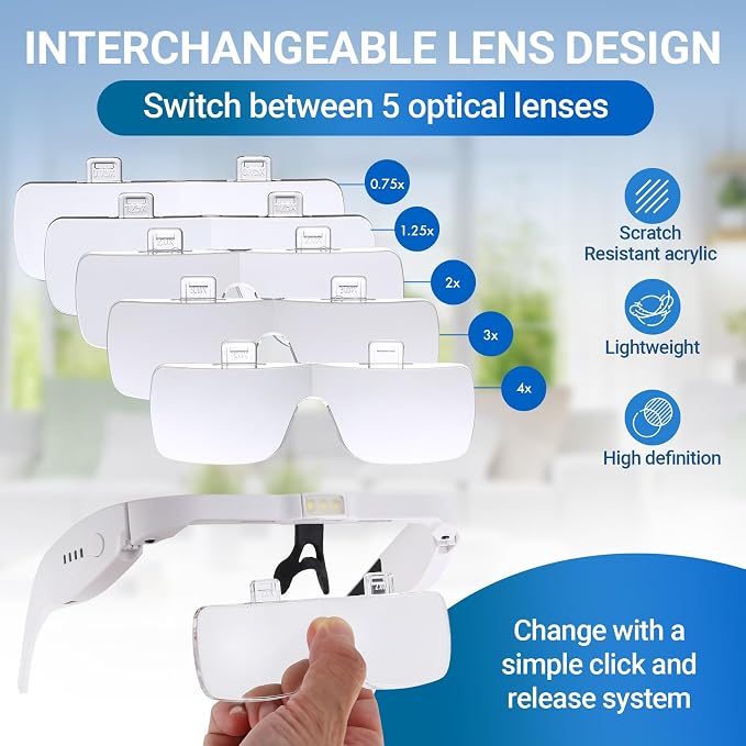 YOCTOSUN Headband Magnifier - Image 2