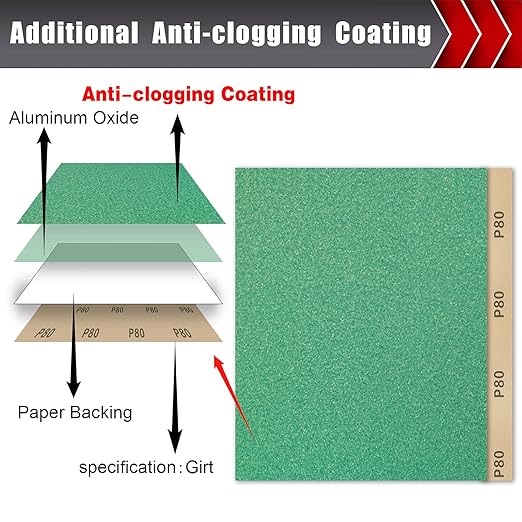 24 Pcs Sandpaper, Wet & Dry Sandpaper Assortment 60/120/320/600/800/1000/1500/2500 Grit Sand Paper for Wood Metal Automotive Drywall Plastic 9 × 11 inch Sandpaper Sheets