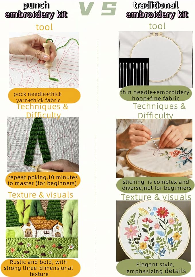 clberni Punch Needle Kit, Punch Needle Embroidery kit, Crafts - Image 4