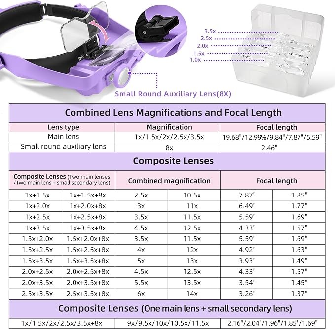 Dilzekui Headband Magnifying Glass - Image 3