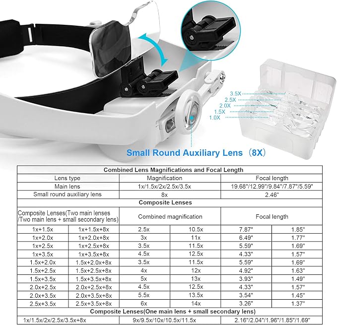 Dilzekui Headband Magnifying Glass - Image 3