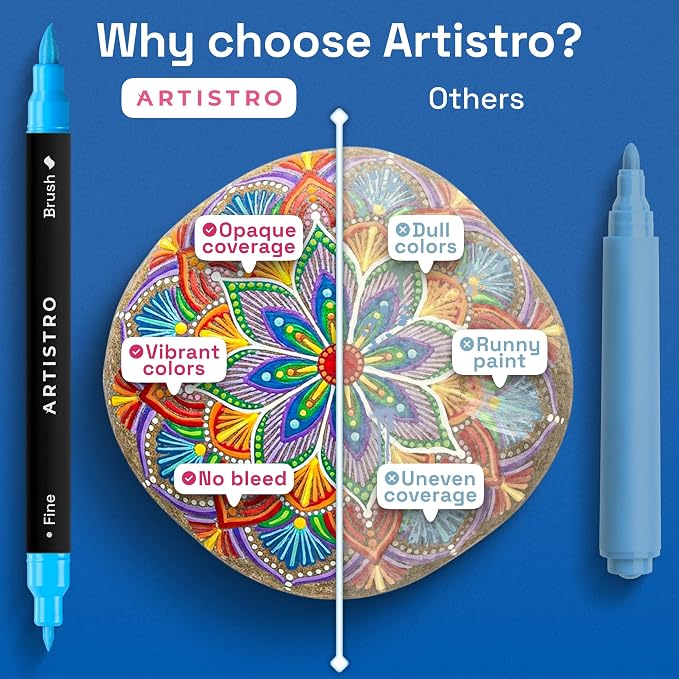 ARTISTRO 24 Rock Acrylic Paint Markers - Image 5
