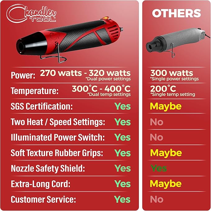 Heat Gun for Crafting, Mini Dual Temp Hot Air Gun Tool for Epoxy Resin, Shrink Wrapping, Vinyl Wrap, Embossing, Electronics, Candle Making, Sublimation, Phone Repair & DIY (Red/Black)