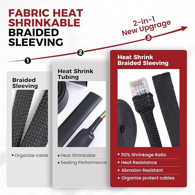 Heat Shrinkable Braided Sleeving, 3/4" ID, 16ft | 2:1 Ratio, Abrasion Protection - Image 3