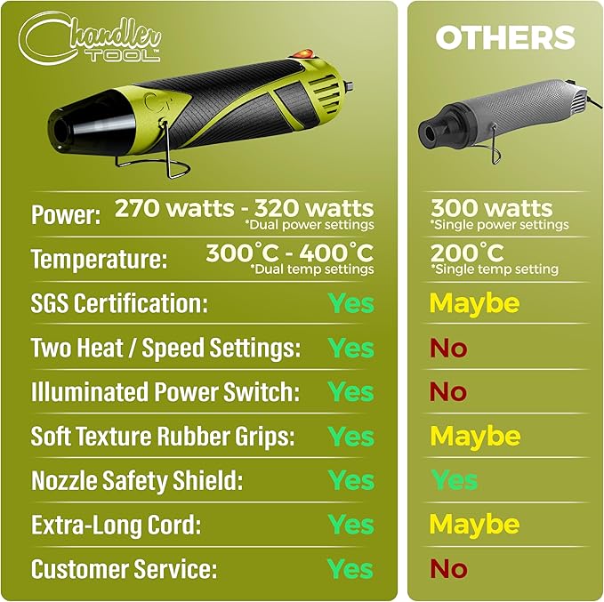 Heat Gun for Crafting, Mini Dual Temp Hot Air Gun Tool for Epoxy Resin, Shrink Wrapping, Vinyl Wrap, Embossing, Electronics, Candle Making, Sublimation, Phone Repair & DIY (Green/Black)