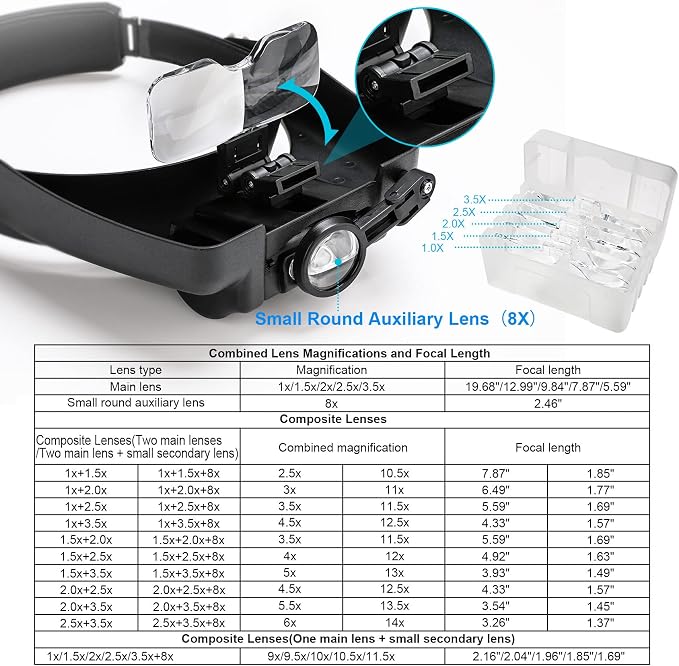 Dilzekui Headband Magnifying Glass - Image 3