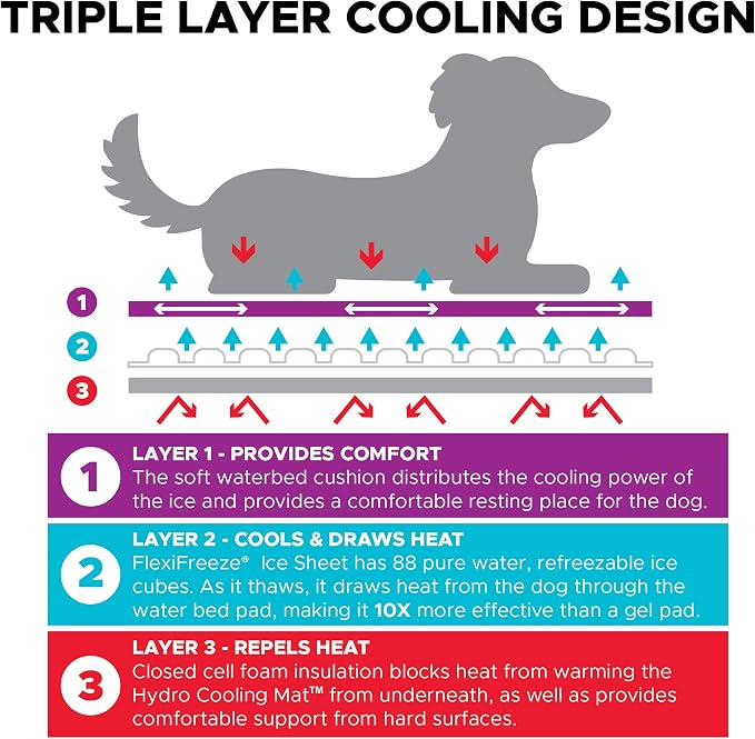 CoolerDog Hydro Cooling Mat 4 Pack - Image 4