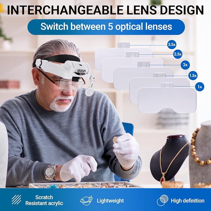 YOCTOSUN Magnifying Glasses - Image 4