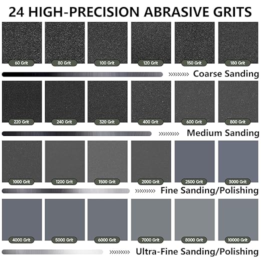 240 Grit Sandpaper, 9 x 11 Inch Wet Dry Sand Paper Hand Abrasive Sanding Sheets for Wood Metal Automotive Sanding and Polishing - 10 Sheets