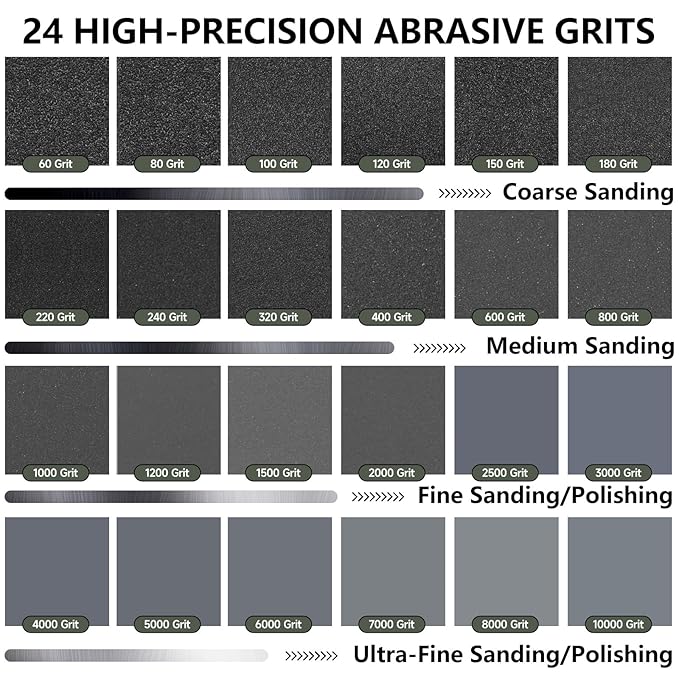 1000 Grit Sandpaper, 9 x 11 Inch Wet Dry Sand Paper Hand Abrasive Sanding Sheets for Wood Metal Automotive Sanding and Polishing, Fine - 10 Sheets