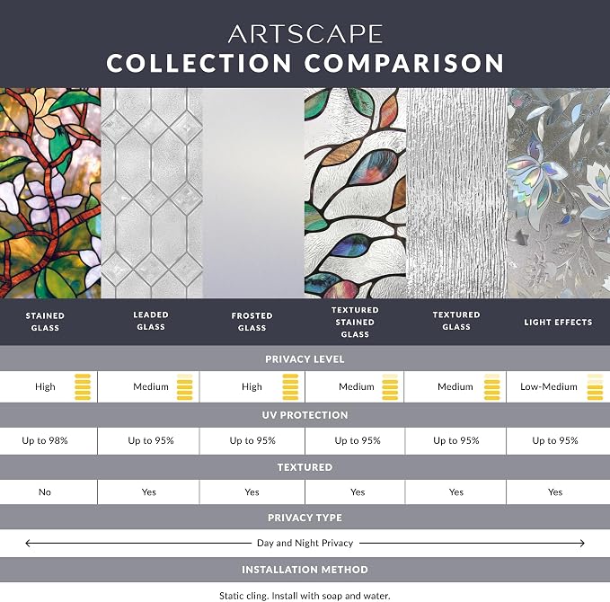 Begonia Window Privacy Film by Artscape - Image 10