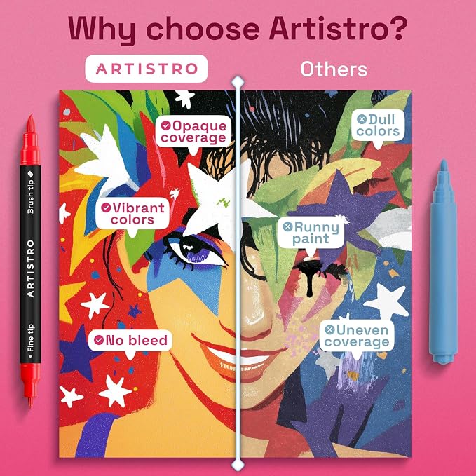 ARTISTRO 48 Acrylic Paint Markers - Image 6