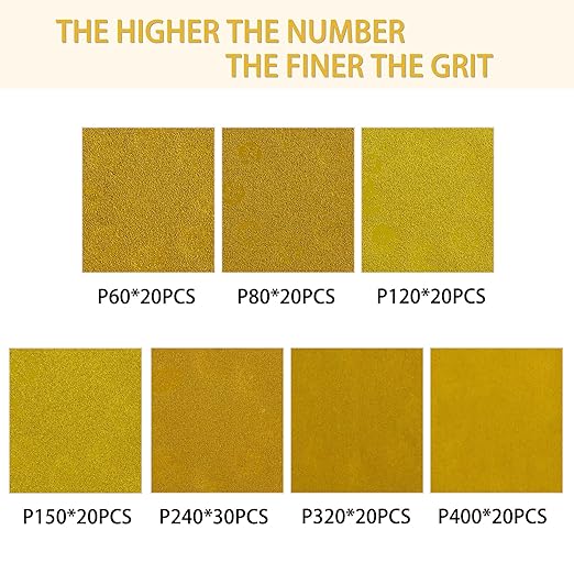 150PCS Gold Sanding Discs Set, 5-Inch 8-Hole Sandpaper for Random Orbital Sander, Including 60,80,120,150,240,320,400 Grit, for Automotive or Woodworking
